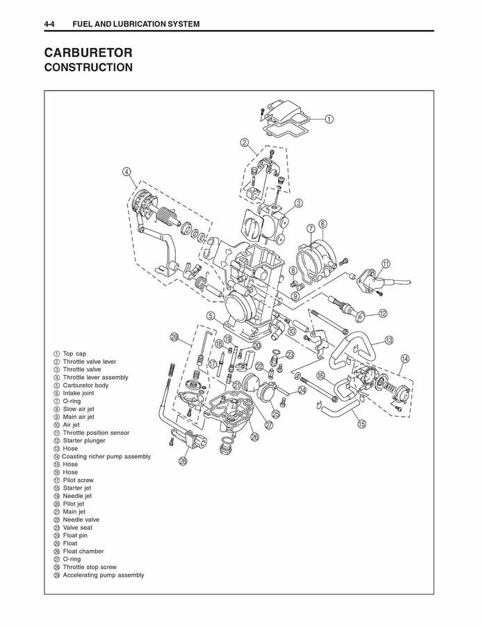 JD jetting kit decision DRZ400E DRZ400/E/S/SM ThumperTalk