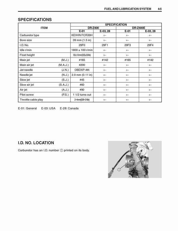 JD jetting kit decision DRZ400E DRZ400/E/S/SM ThumperTalk