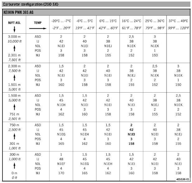 13 250sx jetting recommendations - KTM 