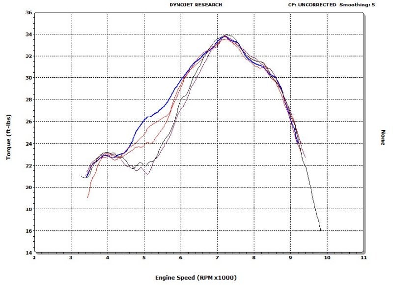 2013 KTM 300xc power valve spring adjustments KTM 2 Stroke ThumperTalk