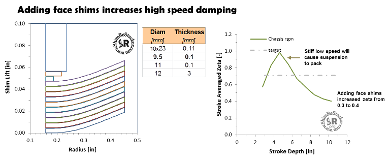 Low speed rebound issue / PSF1 (CRF 450 2013) - Motorcycle Suspension -  ThumperTalk