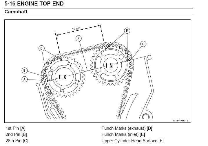 Rmz Timing RMZ 250 ThumperTalk