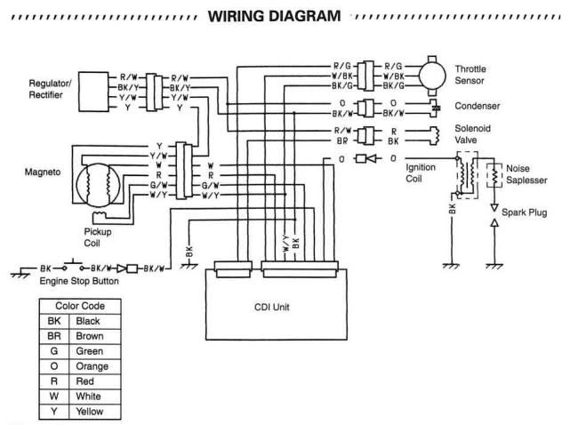 Kx 250 Wiring Diagram - Wiring Diagram