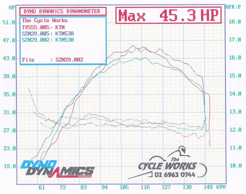 KTM 530EXC R Dyno Chart and Rear 