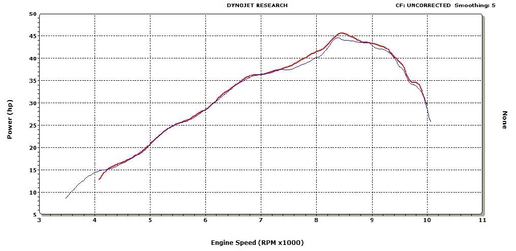 530 HP Curves - JD Jetting 