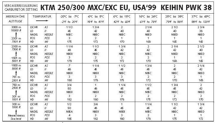 Kx100 Jetting Chart