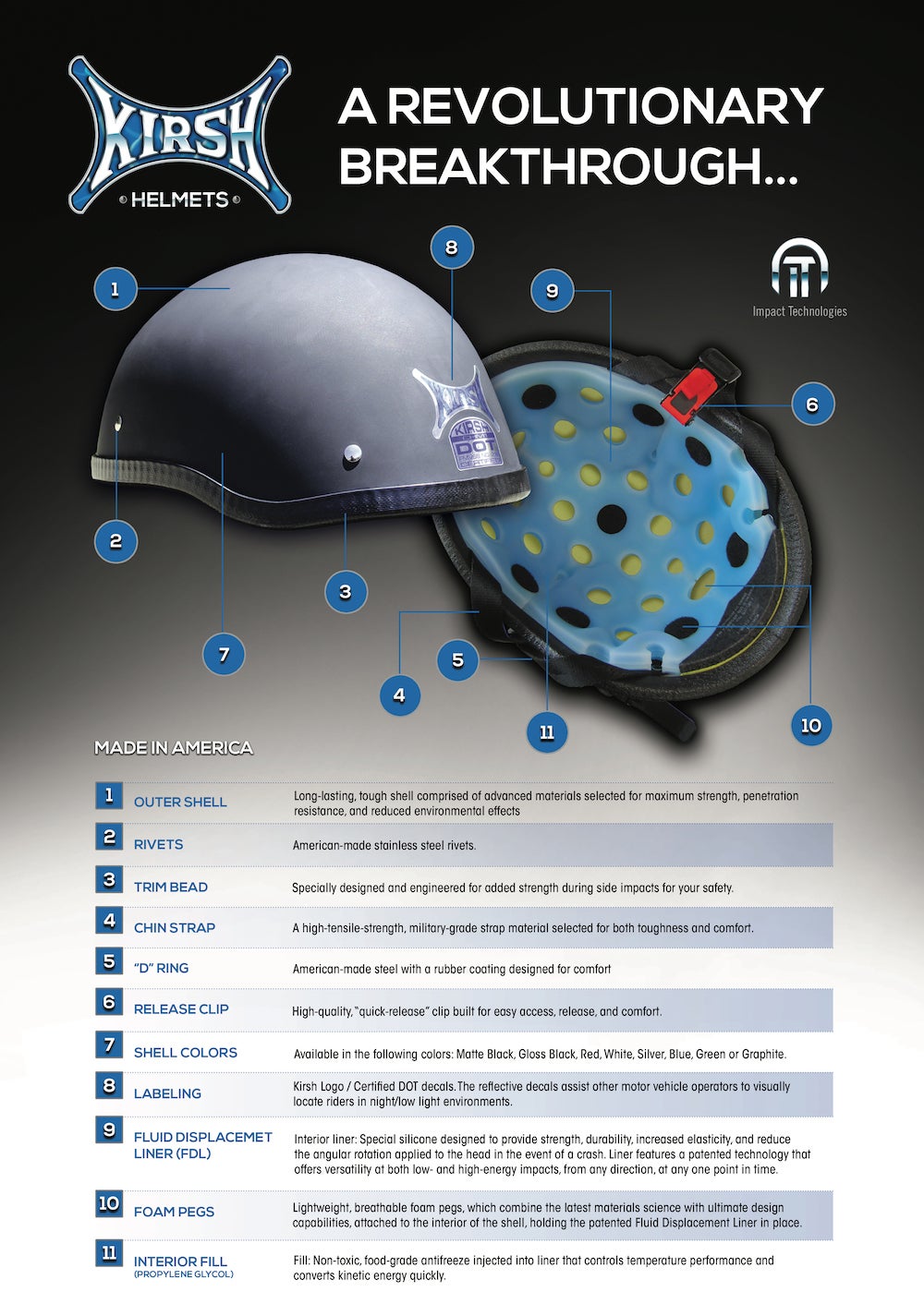 Will the Fluid Displacement Helmet Liner Render Your Foam Lid