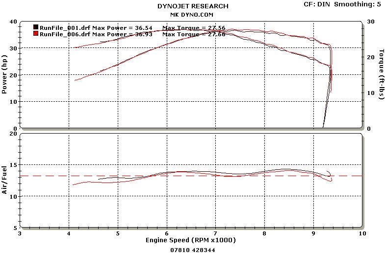 Help, looking for dyno chart 3x3 / JD - DRZ400/E/S/SM - ThumperTalk