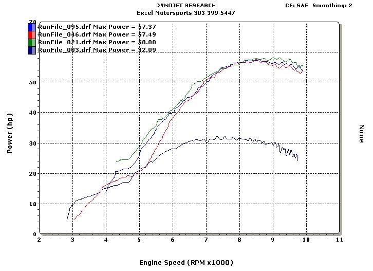 DRZ475TT dyno graphs. - DRZ400/E/S/SM - ThumperTalk