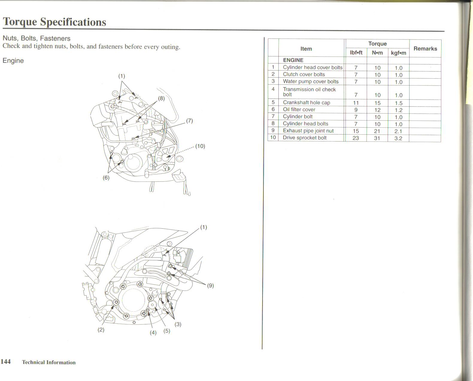 torque specs? CRF450R/RS/RWE & RX ThumperTalk