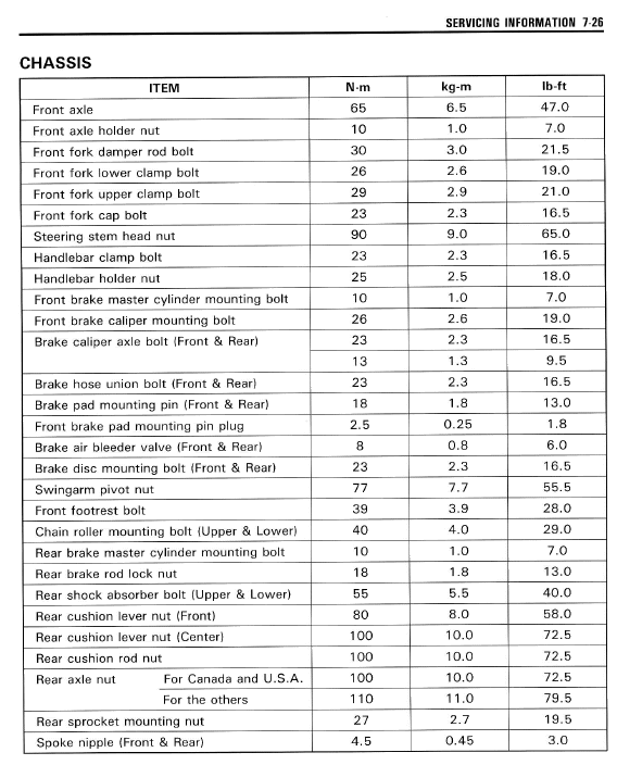 front sprocket bolt torque? DR ThumperTalk