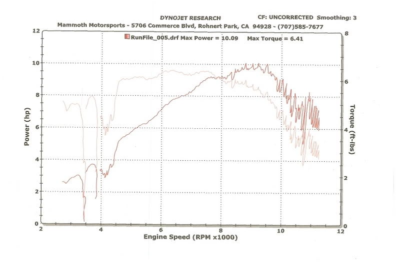 pit bike dyno