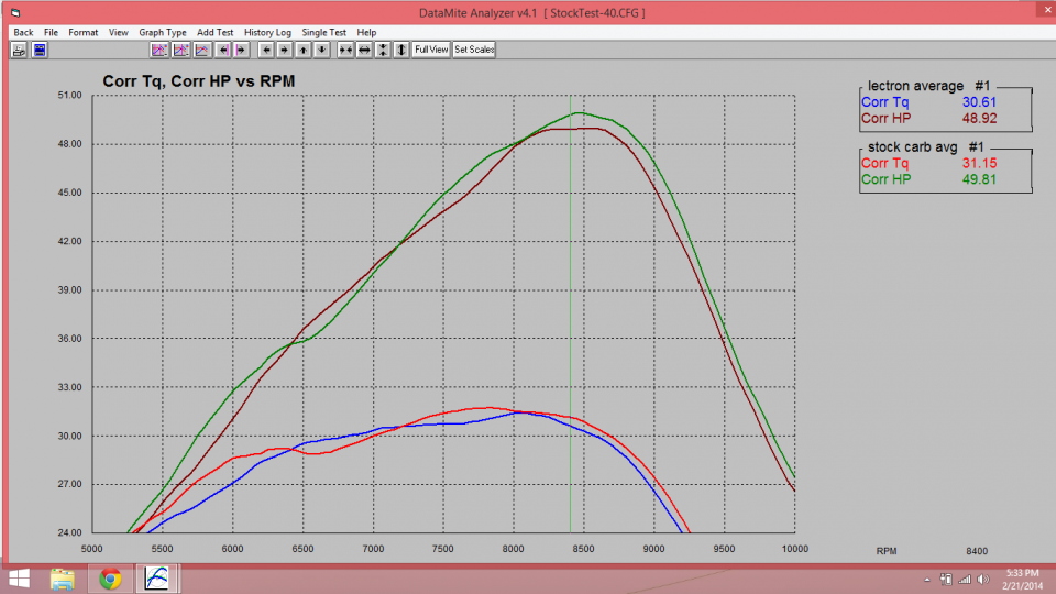 Yz250 Dyno Chart