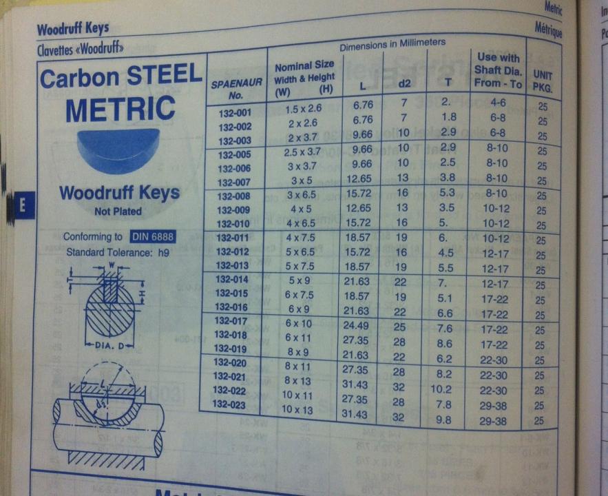 Woodruff Key Depth Chart