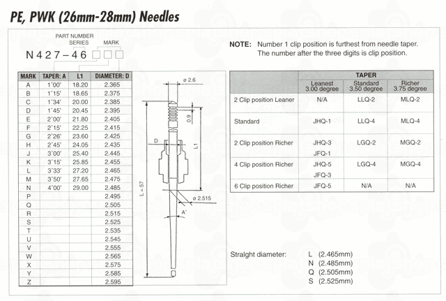 Keihin Needle Jet Chart