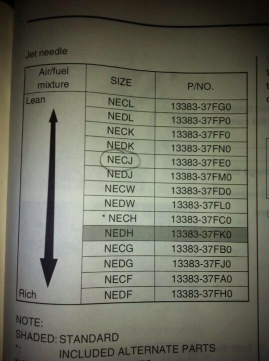 Ktm Keihin Needle Chart