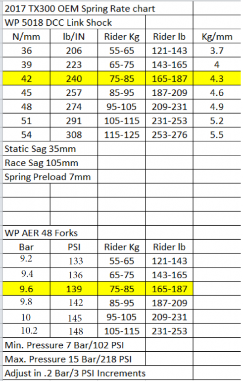 Ktm Rear Shock Spring Chart