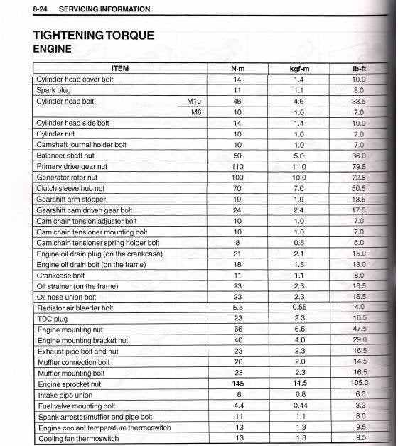 Torque spec for Axle nuts - DRZ400/E/S/SM - ThumperTalk