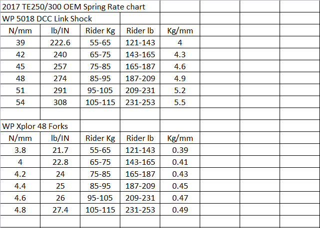 Wp Spring Chart