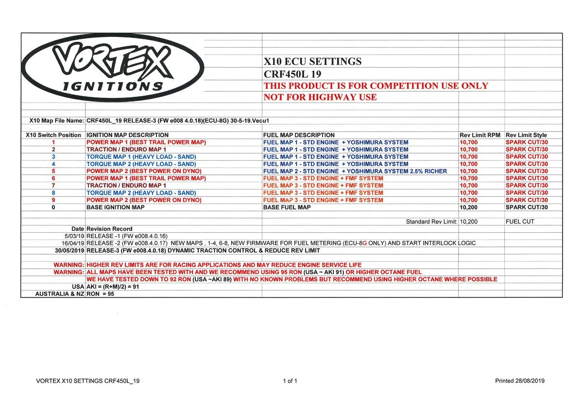 Vortex Ecu Crf450l Maps Vortex Ecu For The 2019 Honda Crf450L! - Page 30 - Crf450L/Rl - Thumpertalk