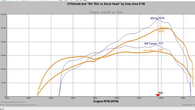 2017 - 2020 sx 250 pipe Dyno - Page 3 