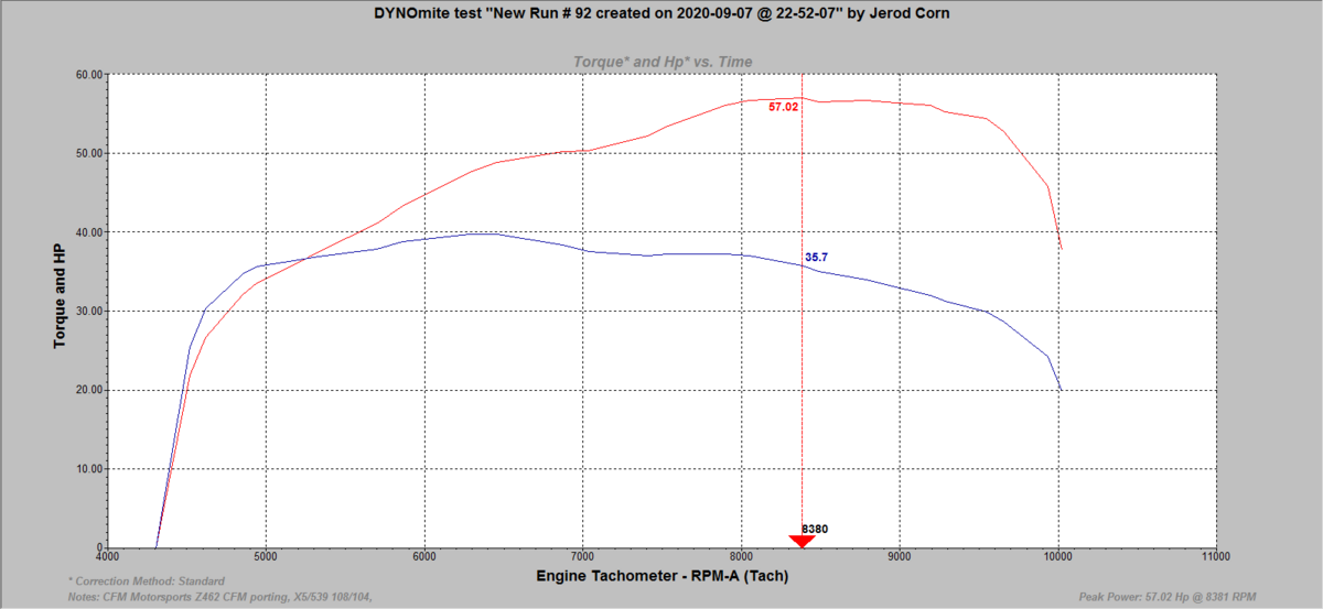 DRZ oil consumption DRZ400/E/S/SM ThumperTalk