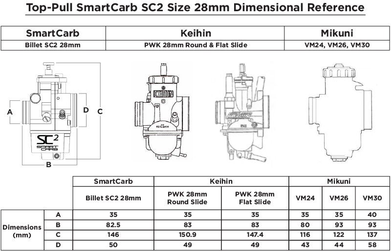SmartCarb sc28 - XR/CRF80-200 - ThumperTalk